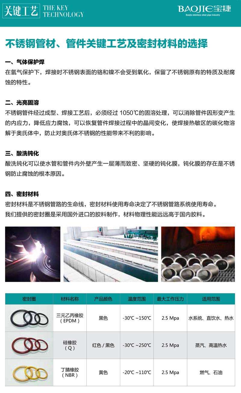 關鍵工藝.jpg 關鍵工藝.jpg